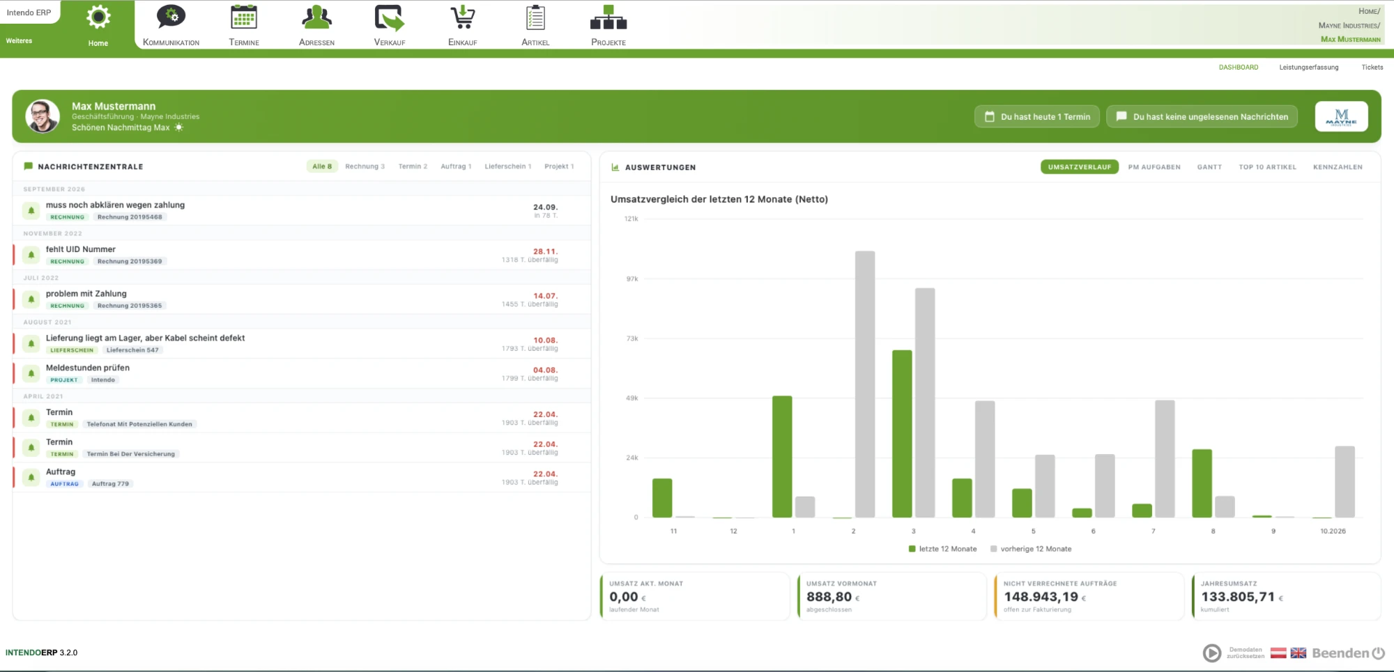 Intendo ERP Dashboard mit Nachrichtenzentrale und Umsatzauswertung